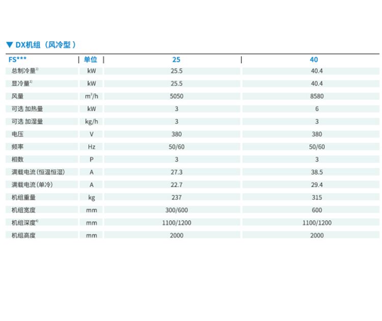 河南精密空調廠家