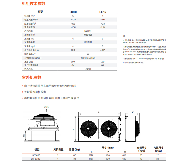 精密空調哪家好